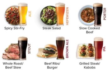 Beef & Brews: Pairing Tastes for the Ultimate Meal
